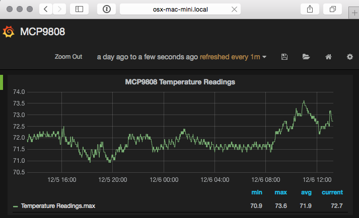 grafana_dashboard_preview.png