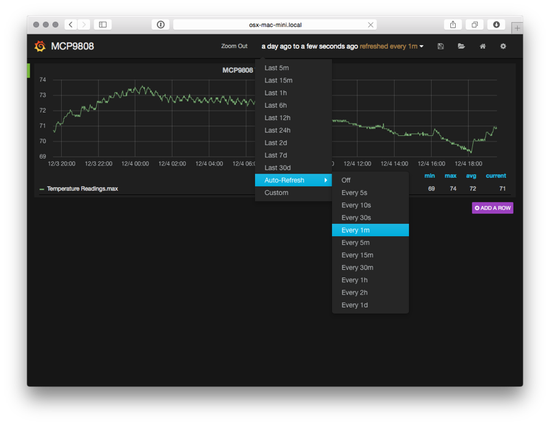 The Grafana dashboard with the auto-refresh menu open and Every 1m selected, showing the temperature graph on a rolling one-day window.