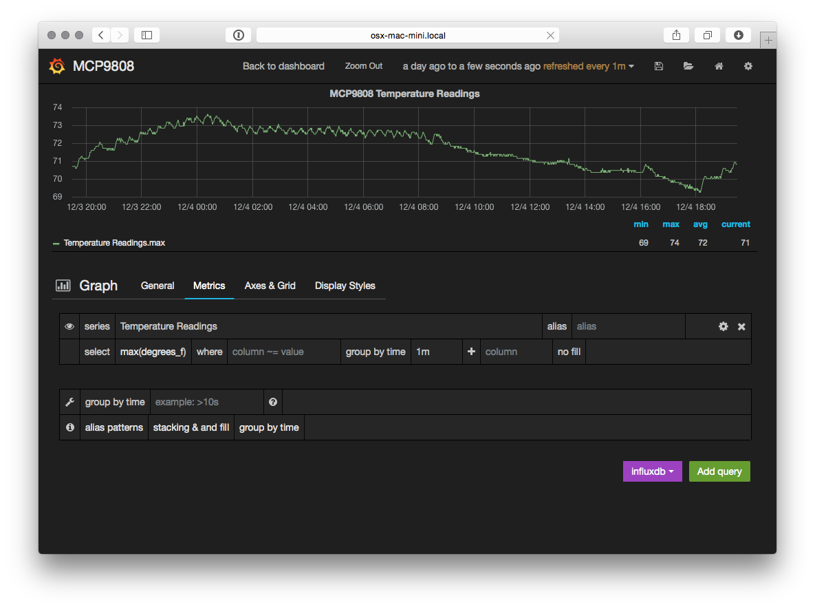 The Grafana graph editor Metrics tab, defining a query that selects max(degrees_f) from the Temperature Readings series grouped every minute, above the resulting temperature graph.